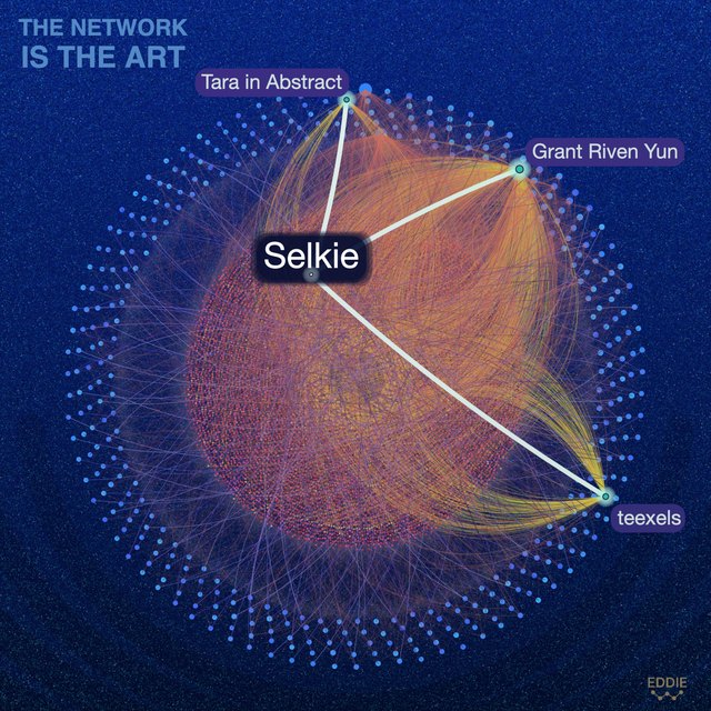 The Network, activated from Selkie