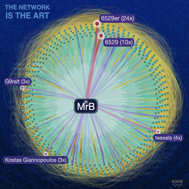 The Network, activated from MrB