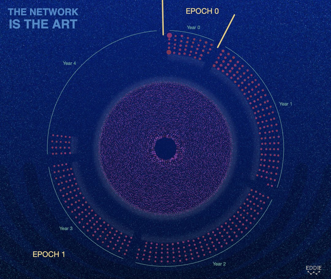 The Network in Time Mode